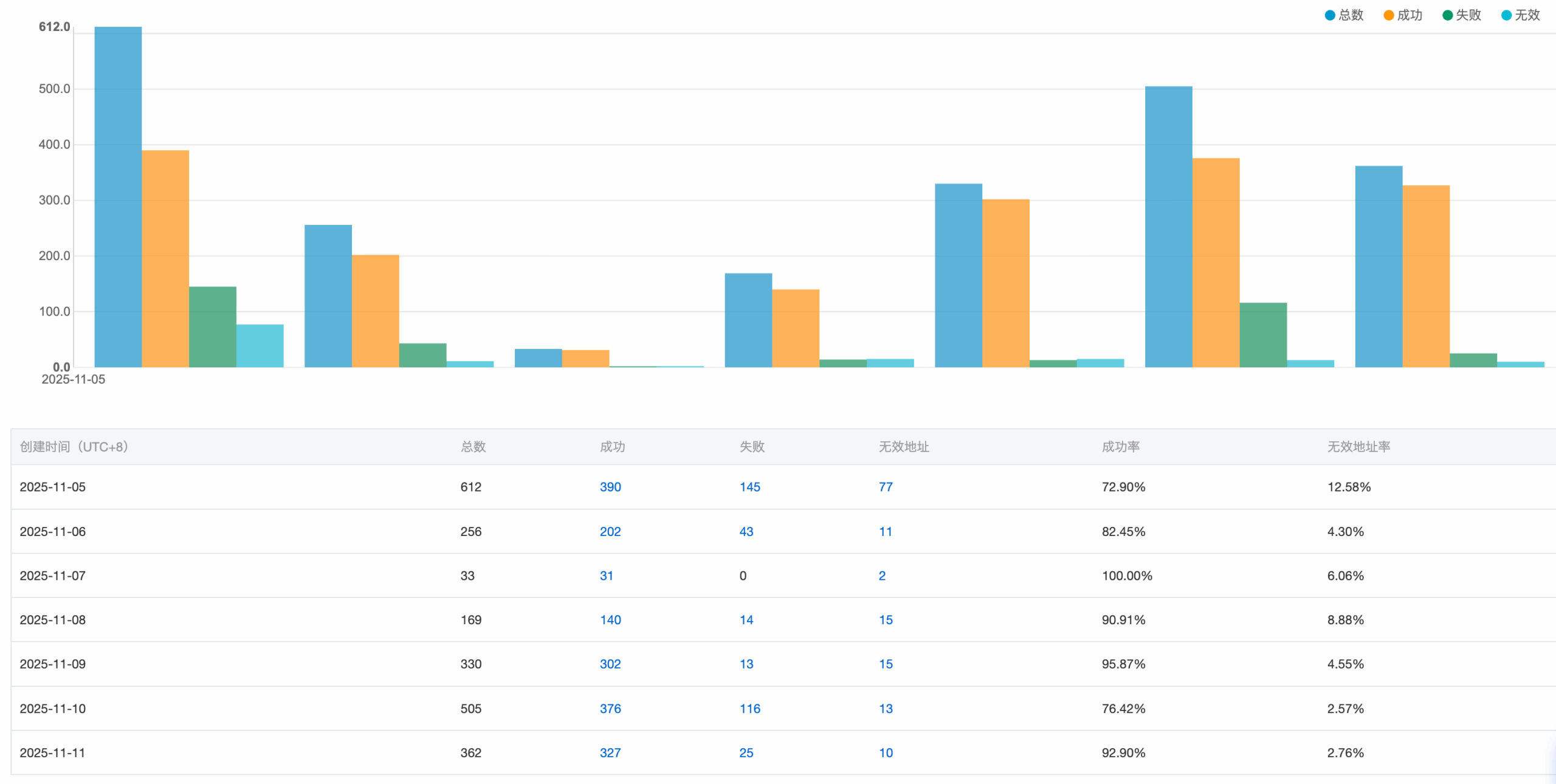 提升邮件发送成功率的办法